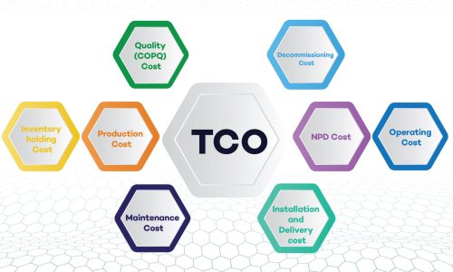 TCO 2